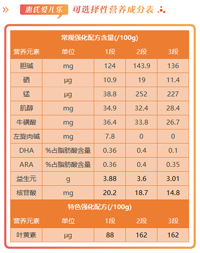 惠氏金装爱儿乐怎么样(惠氏爱儿乐奶粉配方表)