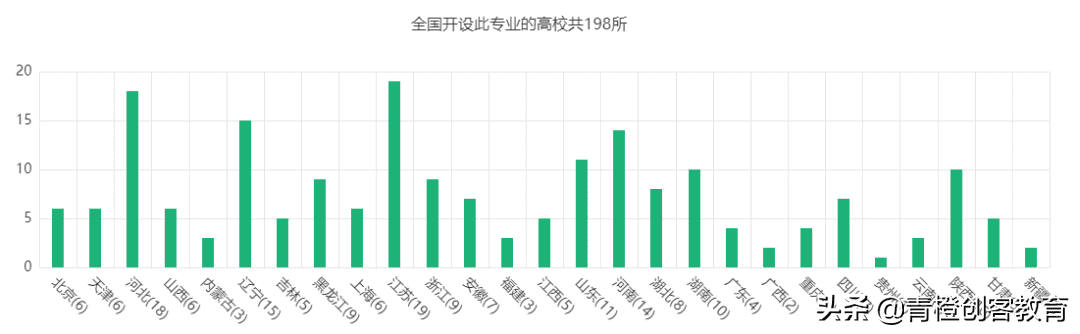 建筑环境与能源应用工程属于什么类(能源与环境专业就业前景)