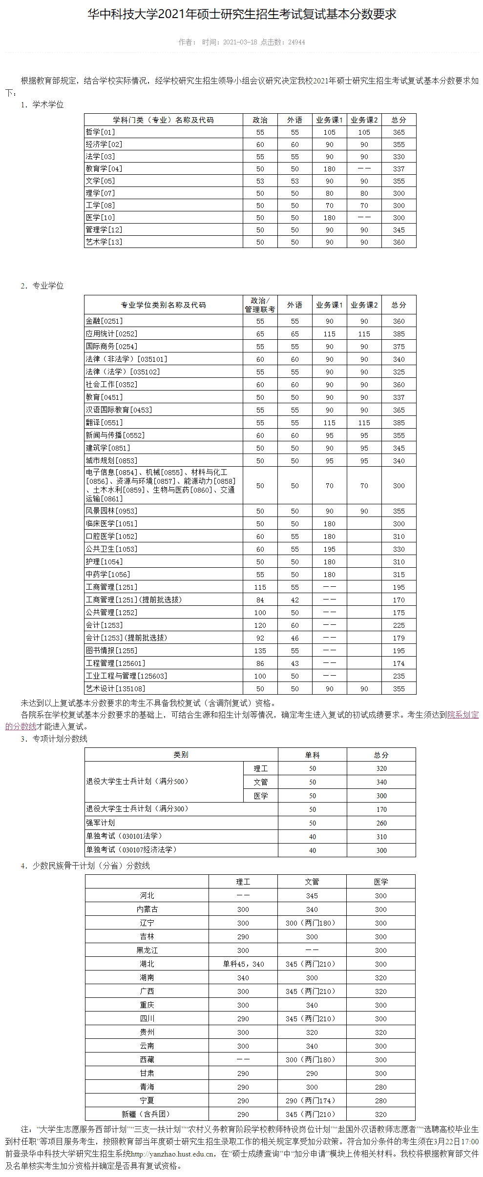 考研分数线2021(考研一般多少分过线)