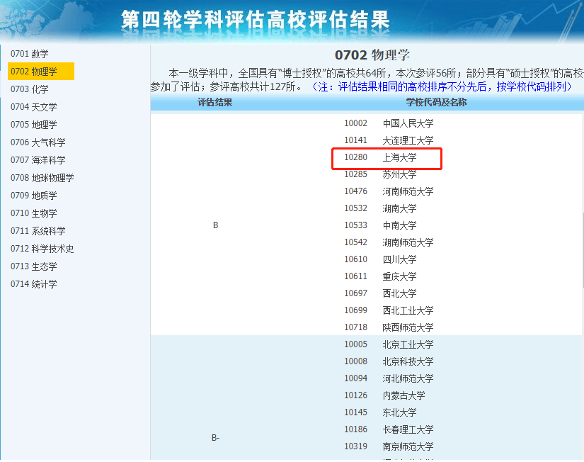 上海大学考研学科分析：理学院物理学（参考书目、分数线等）