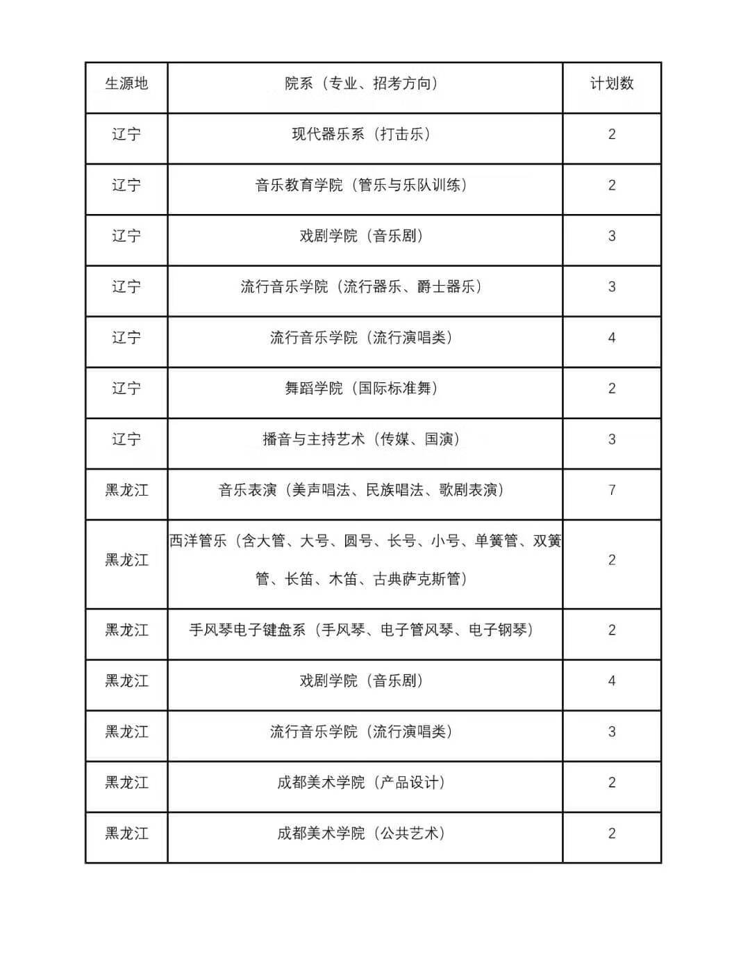 四川音乐大学是几本(四川音乐学院是一本还是二本)