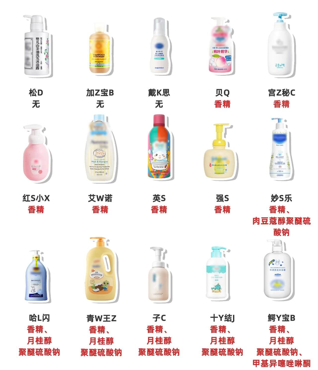 宝宝洗发水推荐(6到12岁儿童洗发水推荐)