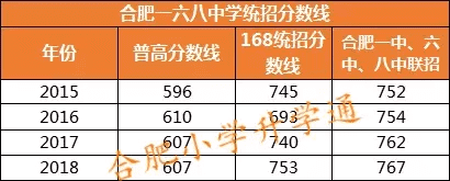 合肥市168中学地址(合肥168中学总部在哪里)