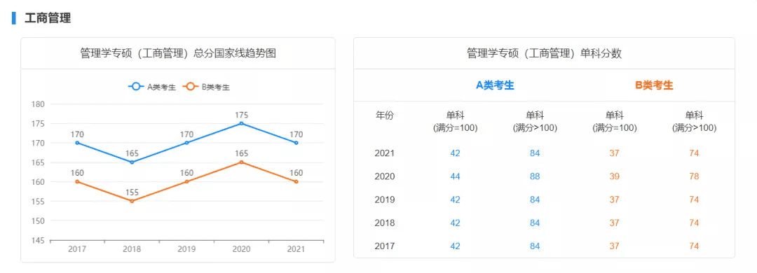 考研初试成绩分数线(历年国家线考研分数线)