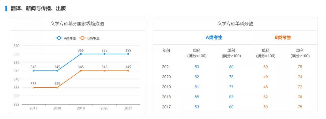 考研初试成绩分数线(历年国家线考研分数线)