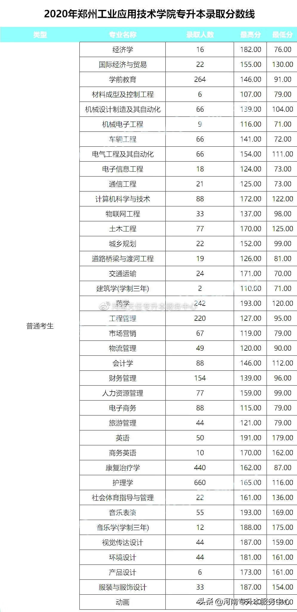 郑州华信学院成绩查询(郑州华信学院简介)