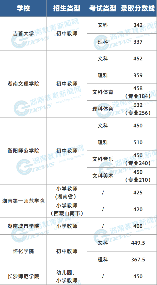 高考免费师范生分数线(免费师范生高考分数线)