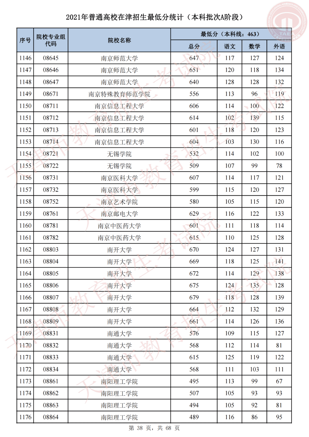 天津市高考录取结果查询(天津录取分数线)