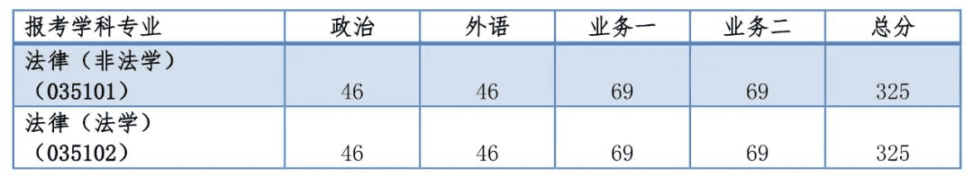 同济大学研究生招生网(上海同济大学研究生招生网)