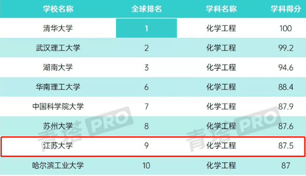 江苏大学专业排名等级(江苏大学学校排名)