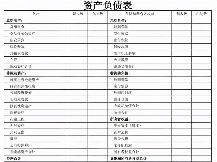 会计准则有几个(现行会计准则)