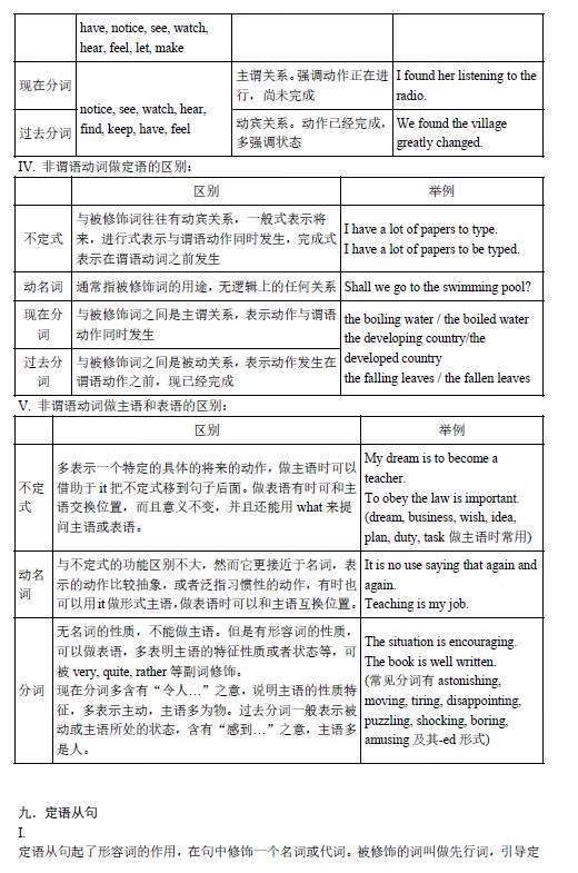 初中英语语法总结大全(初中英语语法基础知识)