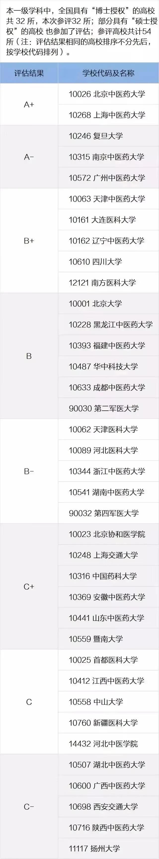 基础医学研究生考试科目(医学研究生考试科目)