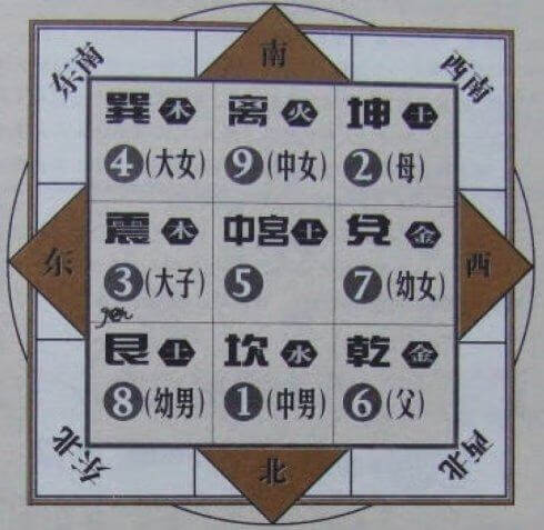 房子官位在什么位置风水出官职大小看哪里