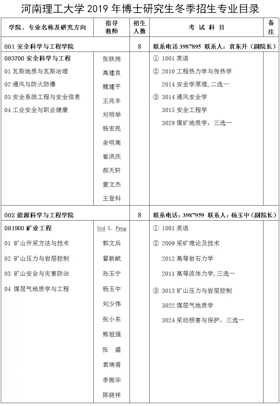 河南理工大学研究生院(河南理工大学2021研究生)