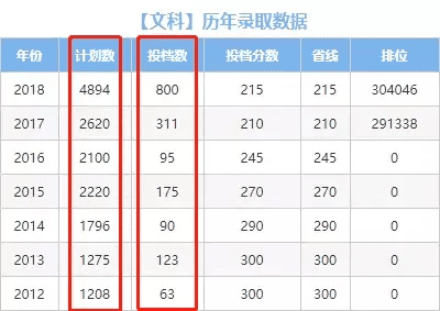 大专录取查询入口(大专录取查询该如何查)