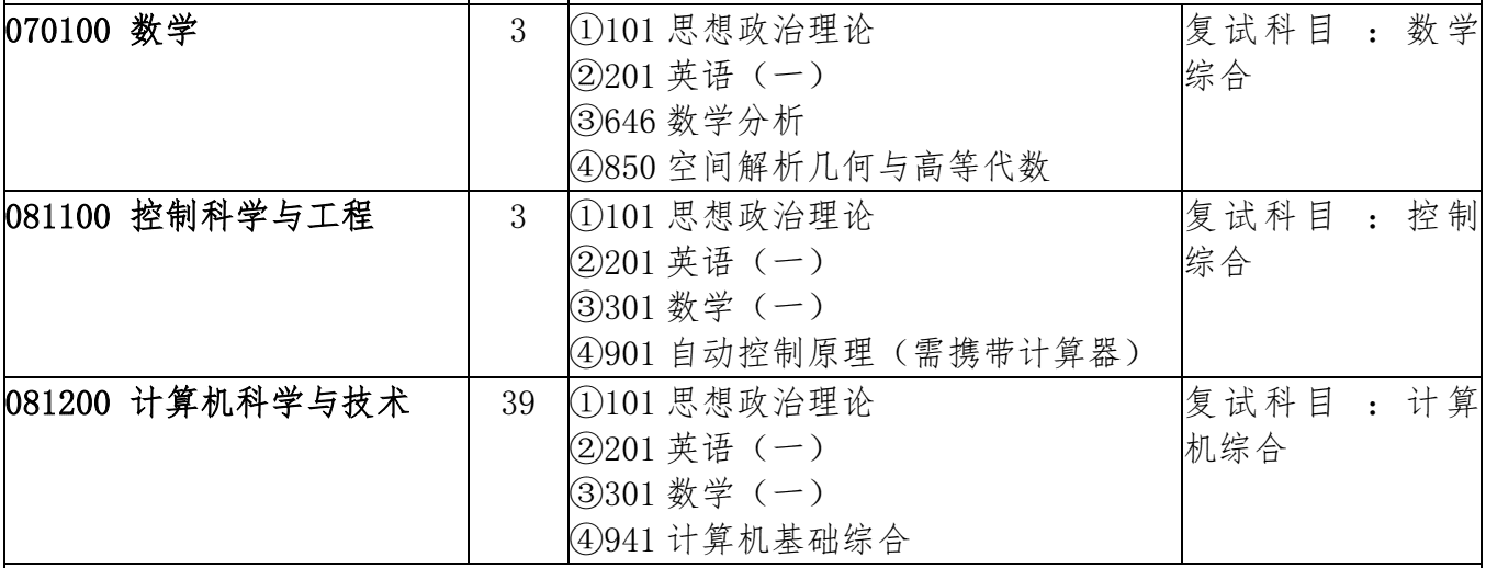 吉林大学研究生招生简章(吉林大学研究生招生办电话)