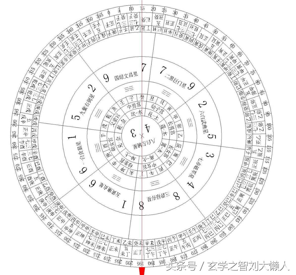 风水中二十四山中将军方位(风水二十四山七二局)