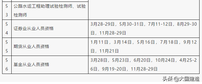 2020年度一建、造价、监理、勘察设计等职业资格考试时间定了！