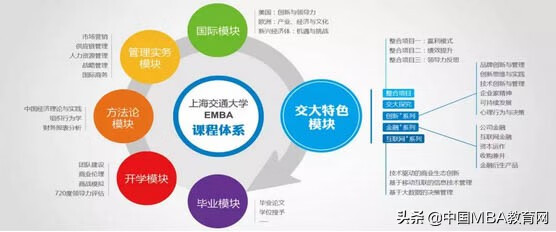 EMBA报名(上海emba)