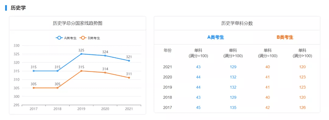 考研初试成绩分数线(历年国家线考研分数线)