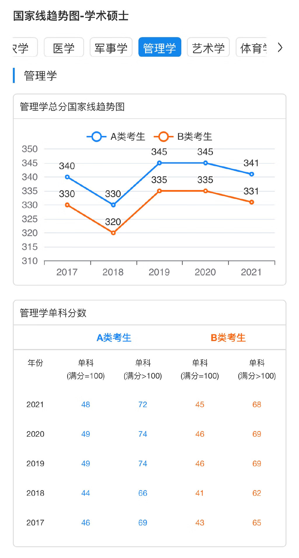 工商企业管理研究生院校(工商管理研究生)