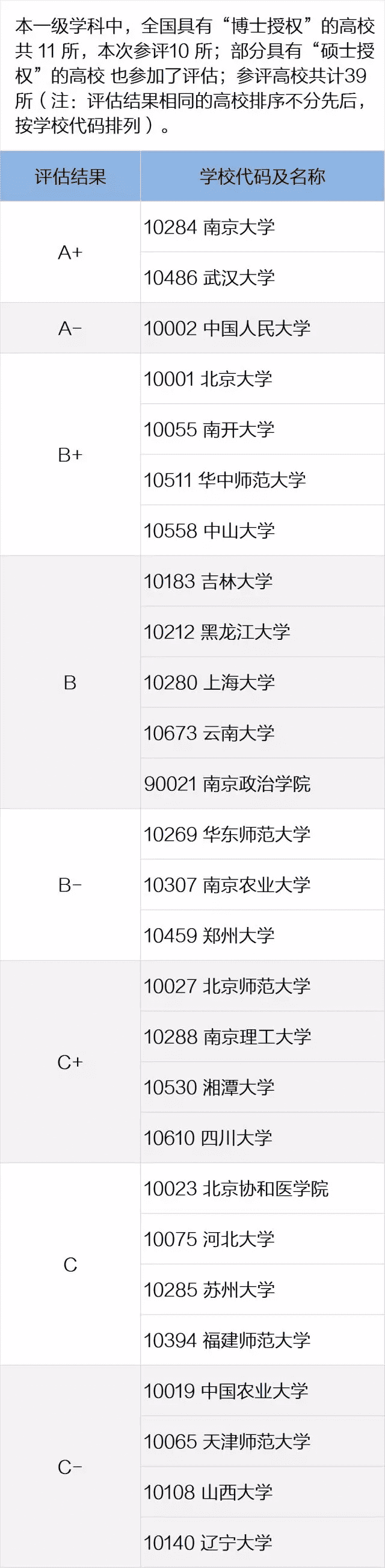 全国高校专业排名查询(全国各所大学专业排名)