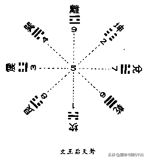 八卦卦象西南西南八卦方位