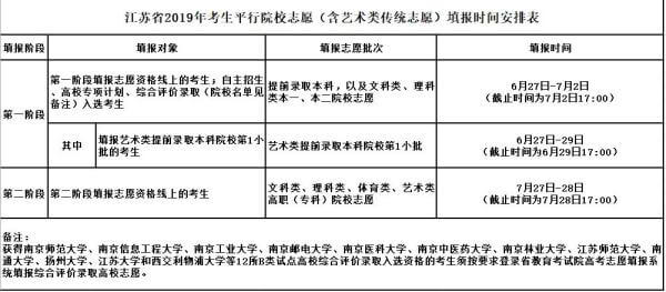 志愿填报后多久可以查到录取情况江苏(如果填报的志愿都没录取怎么办)