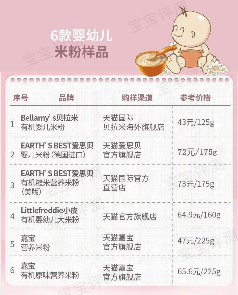 婴儿米粉(哪个品牌的婴儿米粉好)