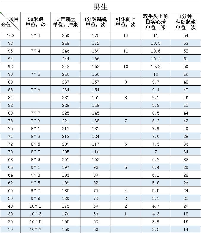 刚刚明确！事关福州中考