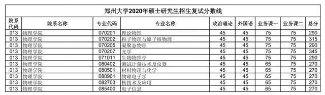 郑大考研论坛网(郑州大学考研论坛贴吧)