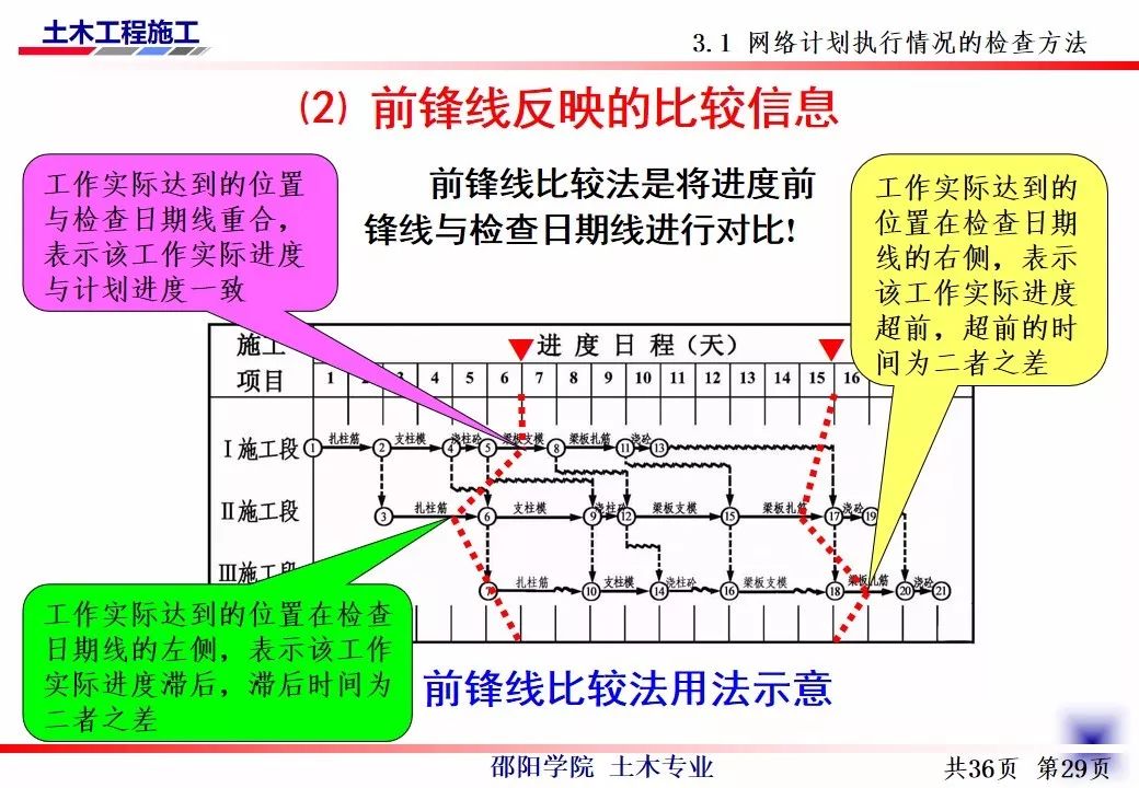 网络技术培训(计算机网络应用技术)