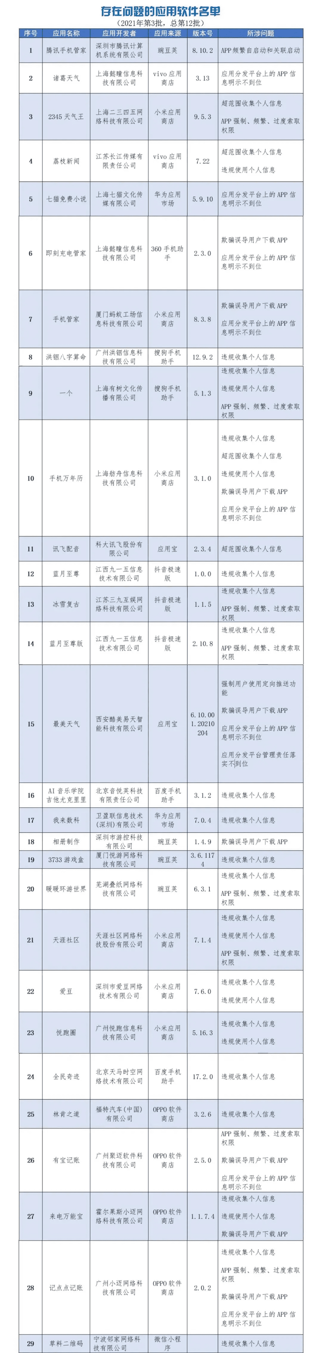 315打假的产品有哪些2020(315打假品牌)