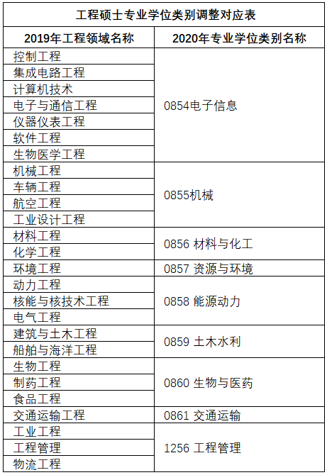 上海交大研招网2020(上海交通大学研招办)