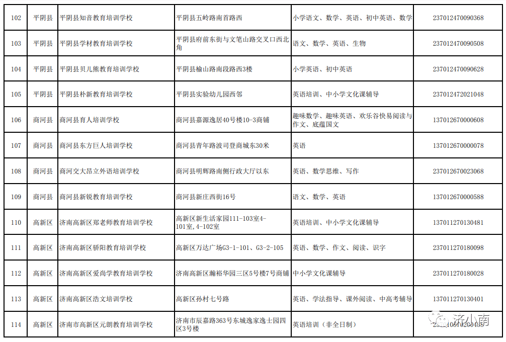 济南培训机构(济南培训学校)