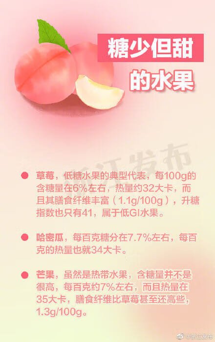 水果糖分排行榜(水果糖分一览表)