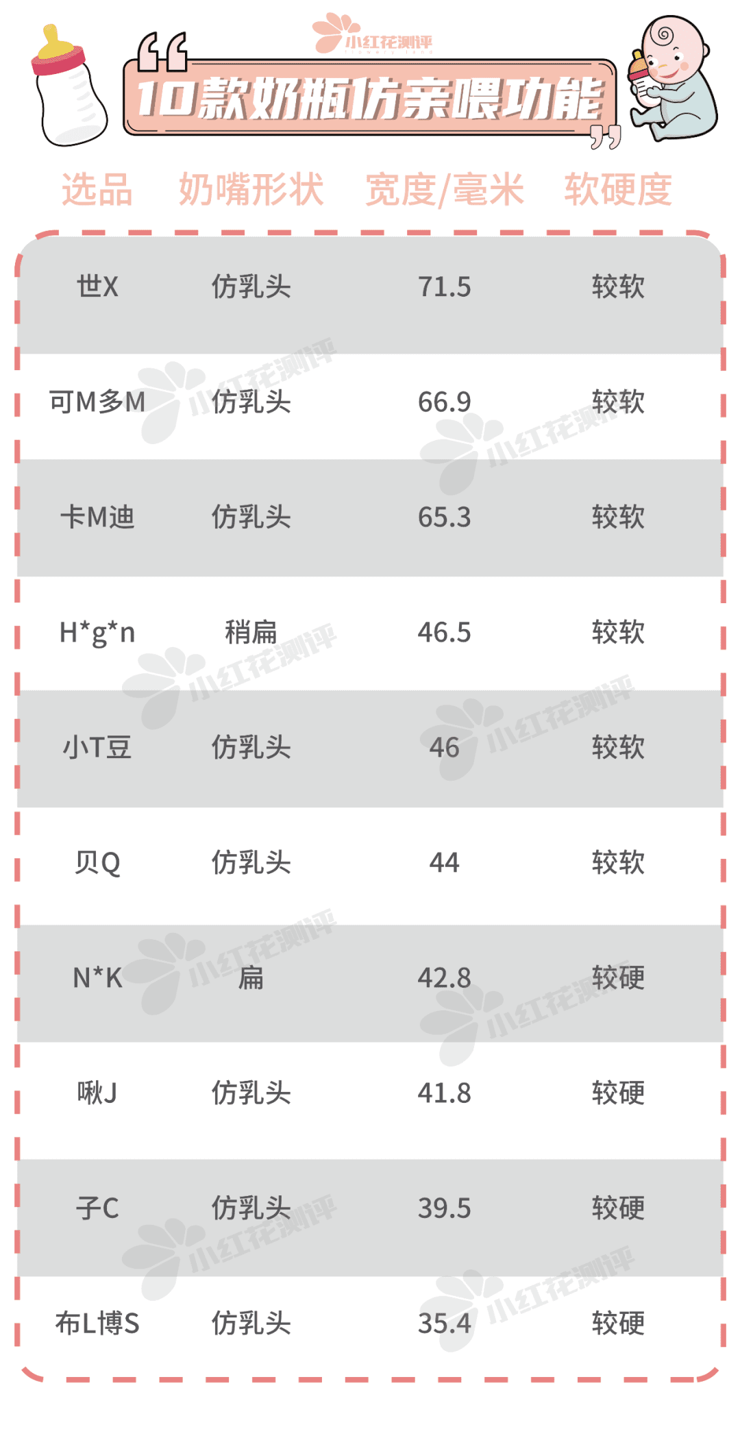 喜乐宝贝奶瓶怎么样(乐儿宝湿巾怎么样)