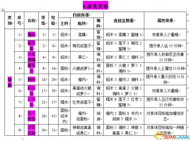 古剑奇谭2修改器(古剑奇谭2修改器无法使用)