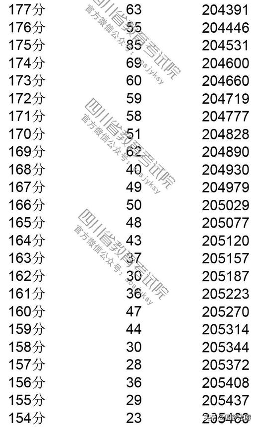 2019年四川高考一分一段(川大高考一分一段)