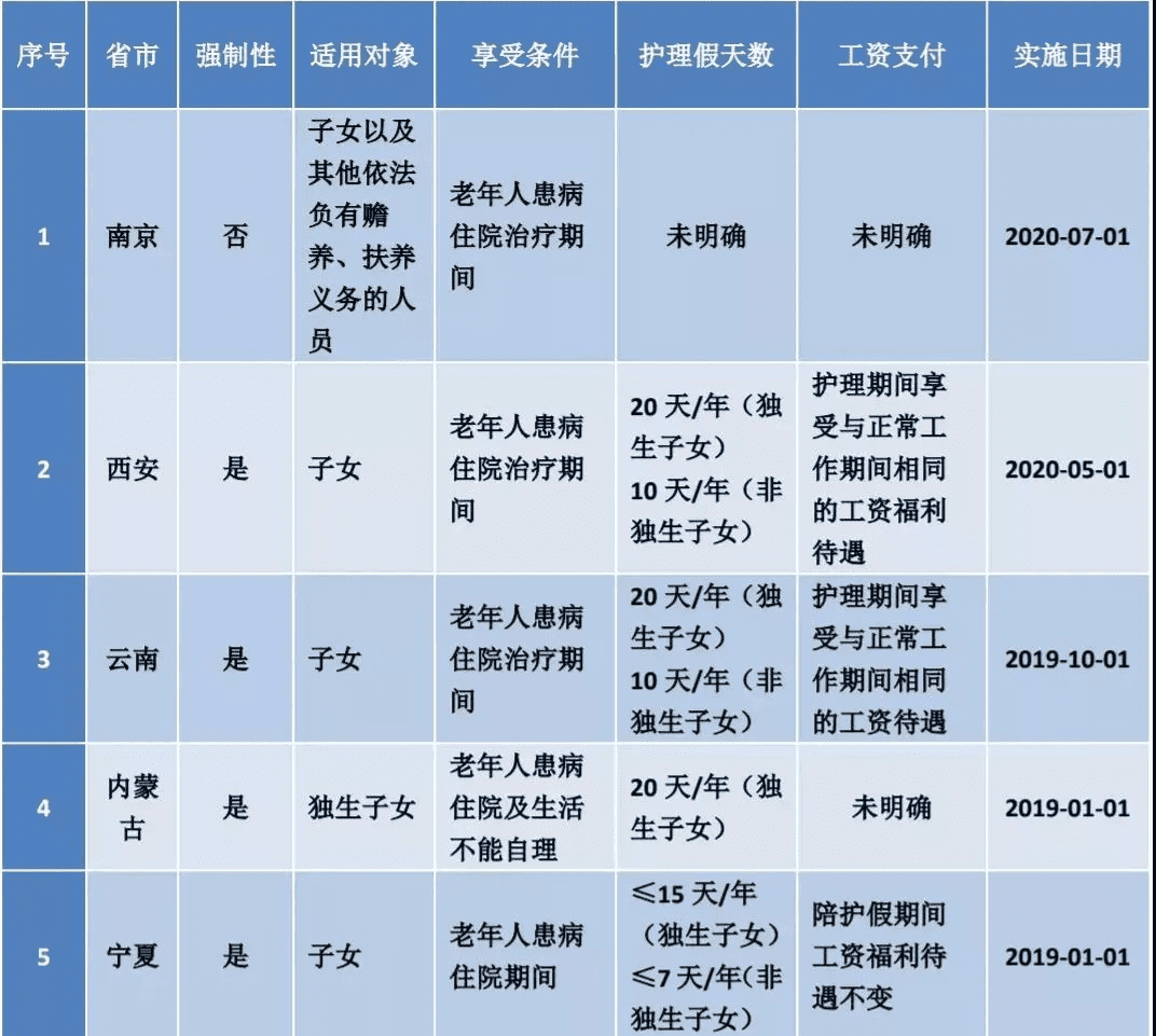 我国晚婚晚育产假(产假有晚婚晚育假吗)