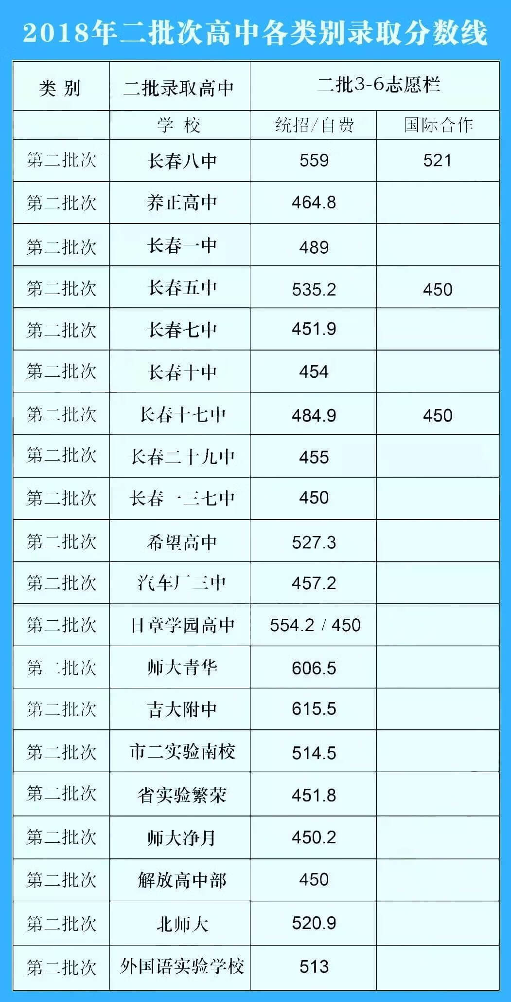 「重磅」2019长春中考成绩8日可查！查分方式和入口为你准备好了