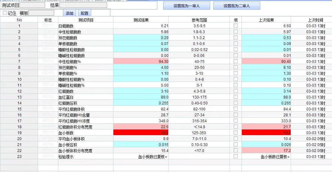 红细胞分布宽度偏低一点点(红细胞分布宽度偏低有什么危害)