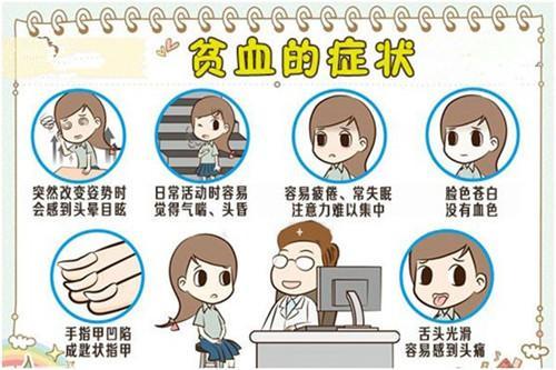 严重贫血的症状表现(贫血越来越严重是什么样子的)