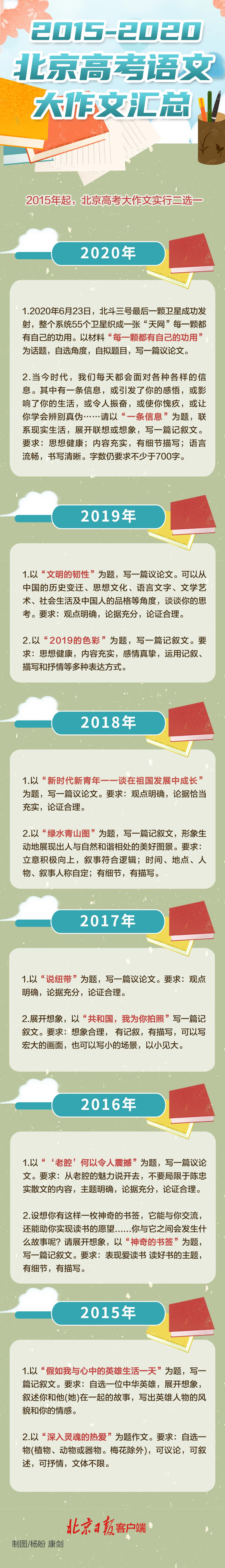 2020北京高考作文题(北京卷高考作文范文)