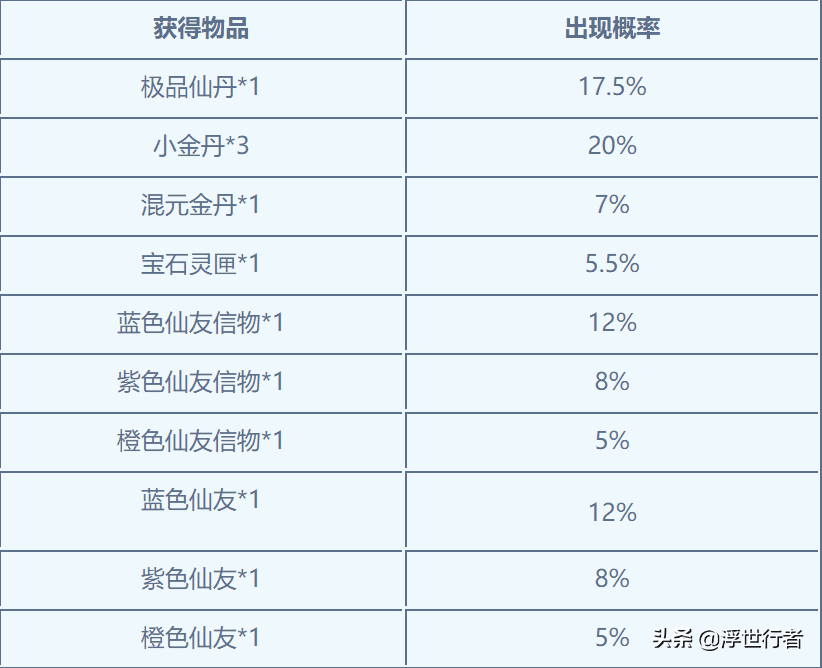 梦幻诛仙2寻访大全