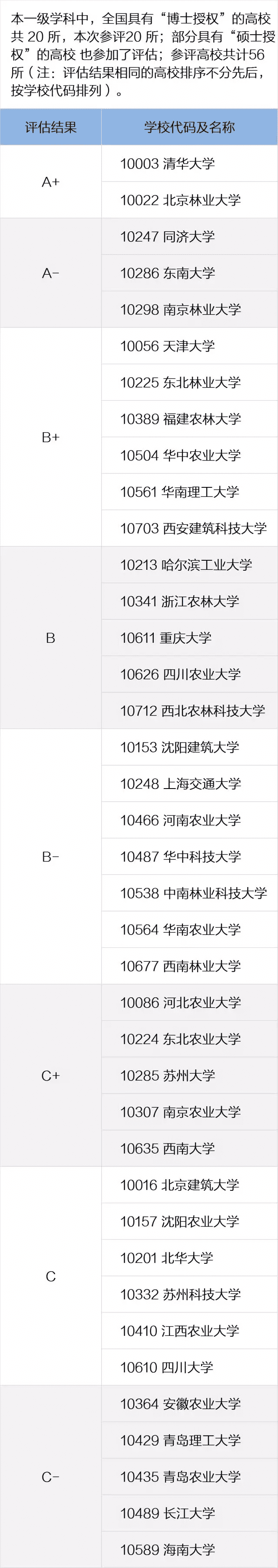 全国高校专业排名查询(全国各所大学专业排名)