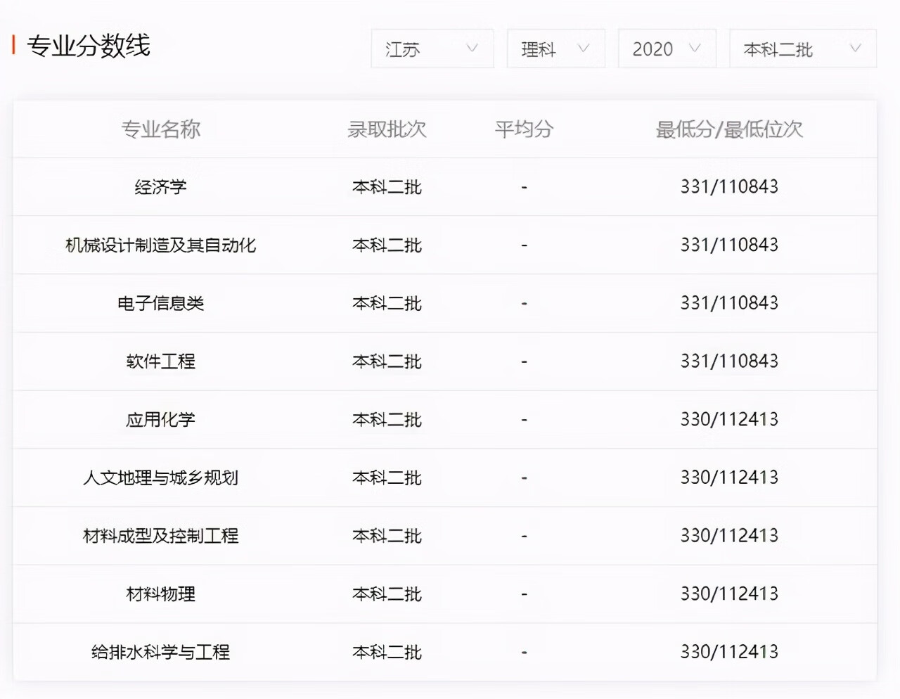 宝鸡文理学院录取分数线2019(宝鸡文理学科语文分数线)