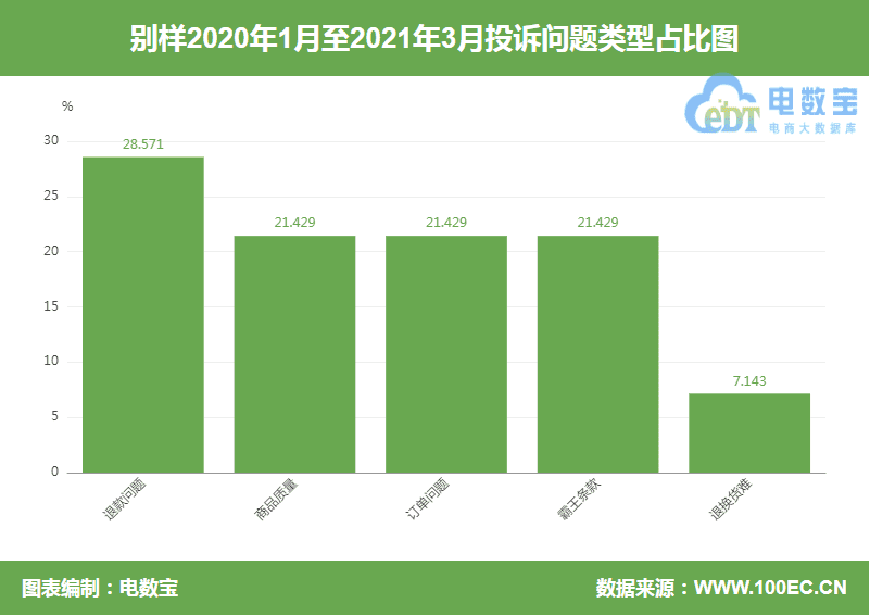 2020年315曝光不合格护肤品
