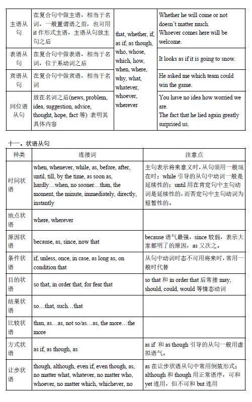 初中英语语法总结大全(初中英语语法基础知识)